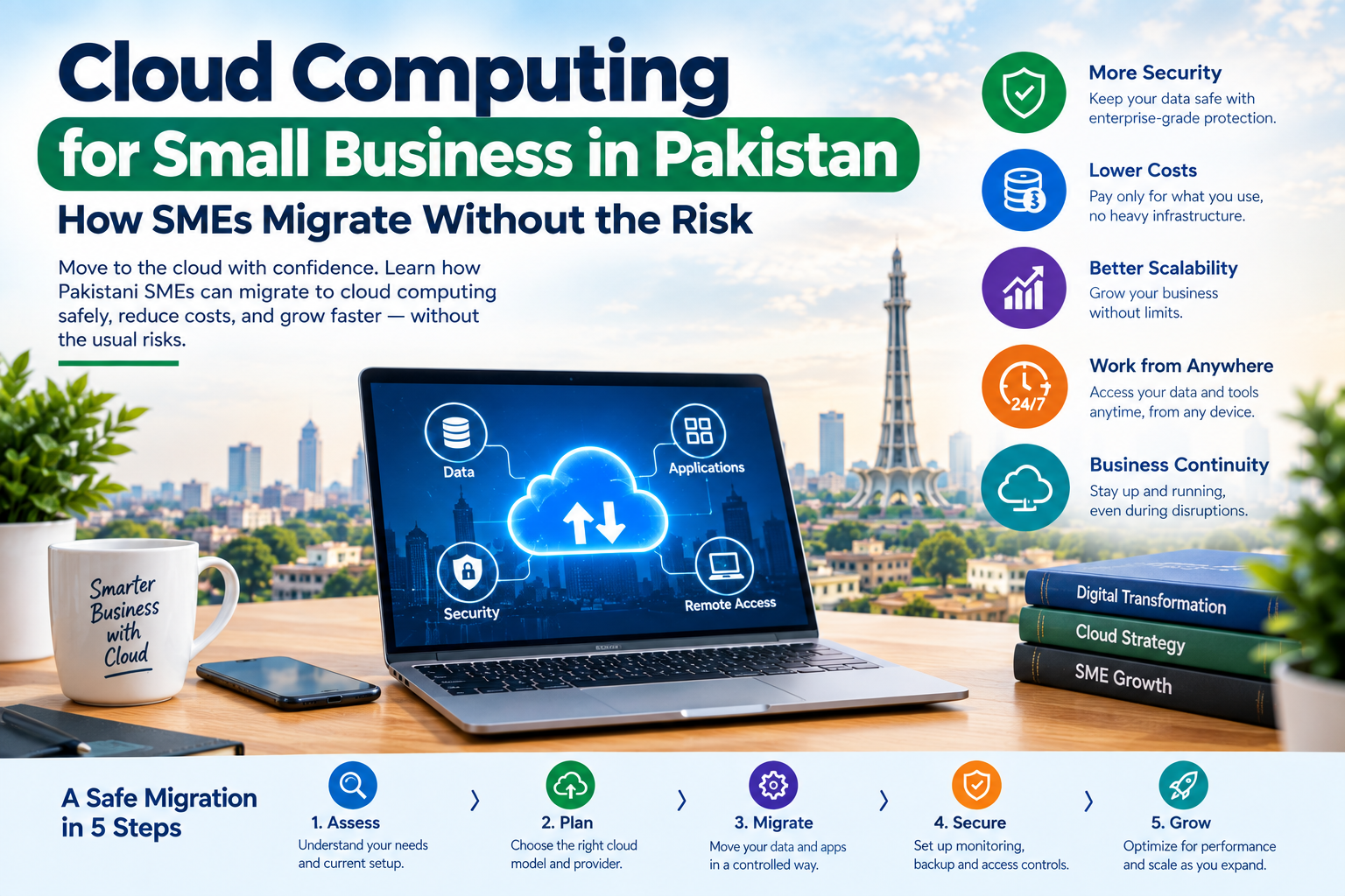 Cloud computing for small businesses in Pakistan showing secure cloud migration, data protection, cost savings, and scalable SME solutions