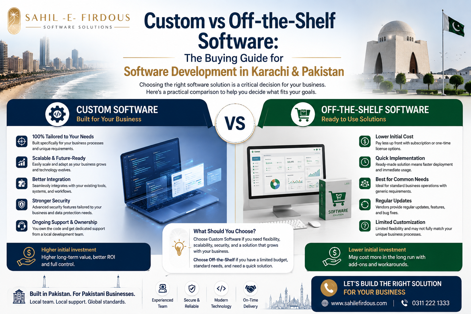 Custom vs off-the-shelf software comparison for businesses in Karachi and Pakistan