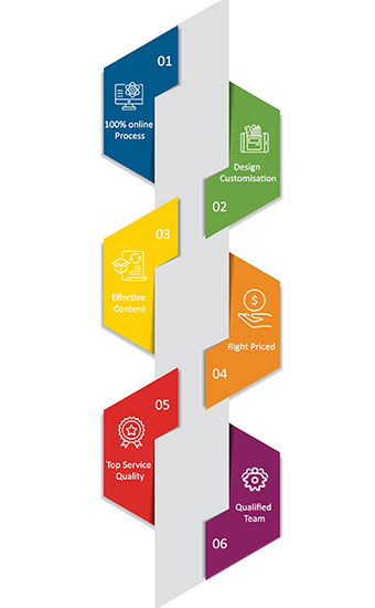 company profile design services